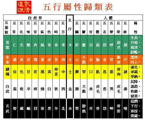 1972年五行屬什麼|五行屬性查詢表